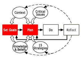 Stages Diagram