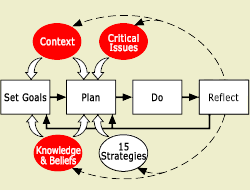 Stages Diagram
