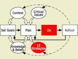 Stages Diagram